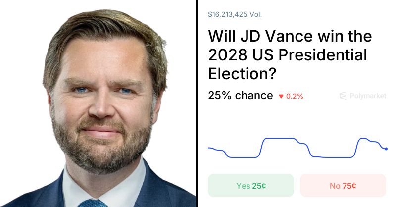 2028 US Presidential Election Betting Market Surpasses $700 Million in Trading Volume