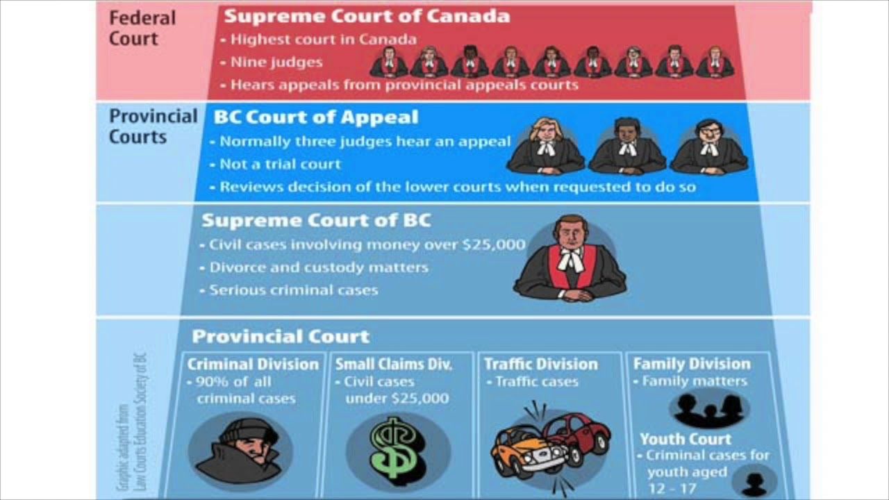 B.C. judge rules Criminal Code restriction on early parole for multiple murderers unconstitutional