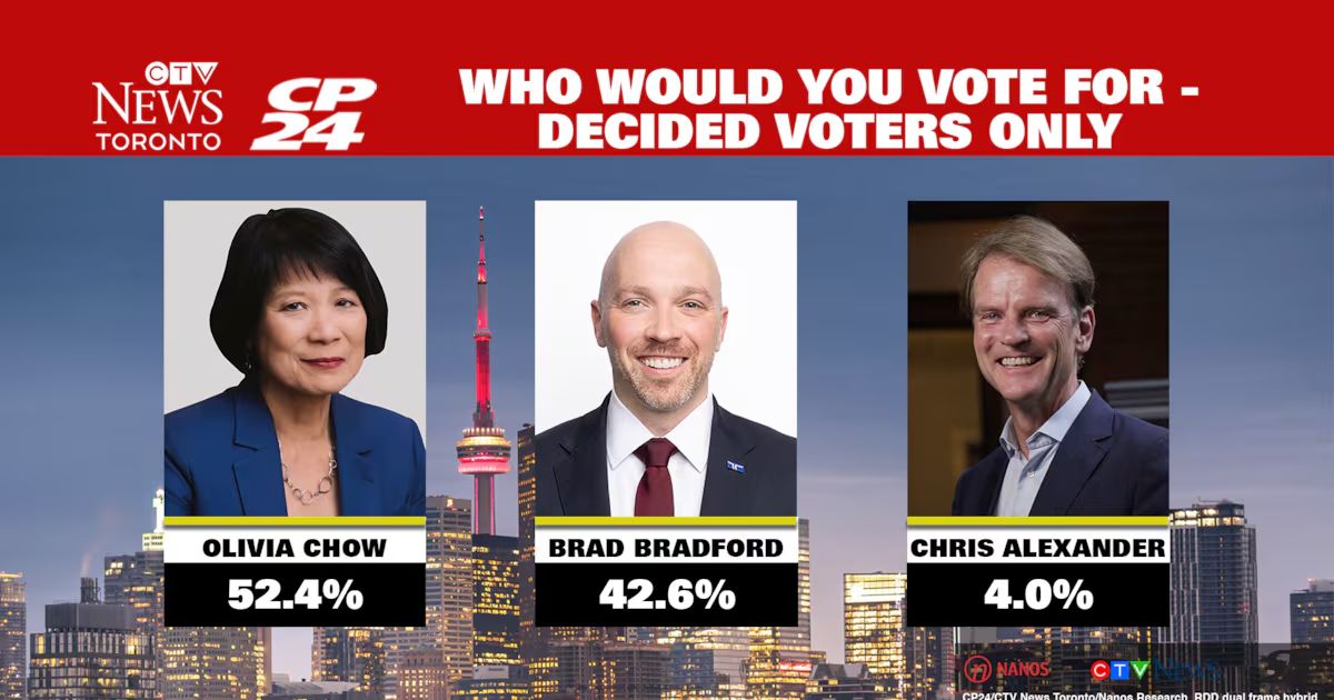 Chris Alexander drops out of Toronto mayoral race, setting up Chow-Bradford showdown