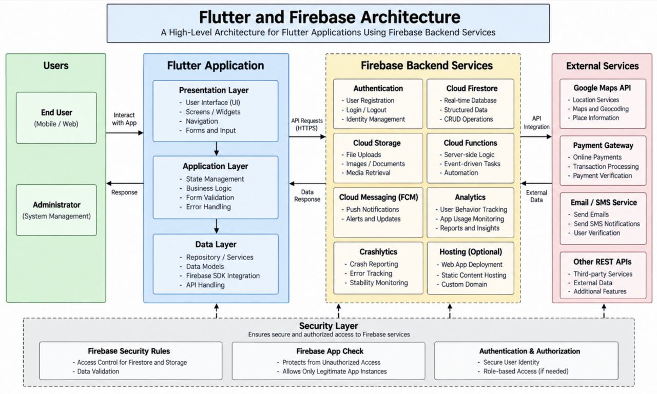 La restructuration de Flutter coûtera jusqu'à 90 millions $ et entraînera 1 400 suppressions de postes