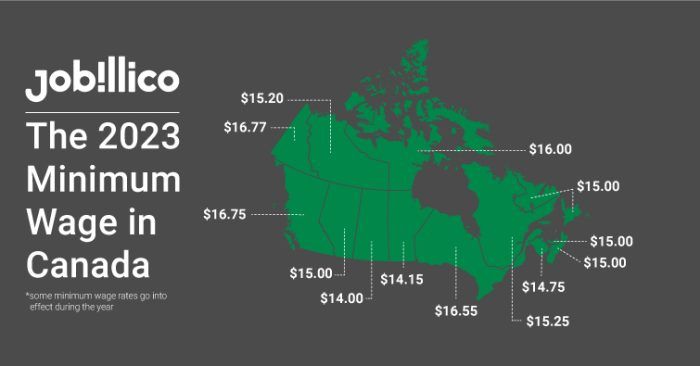 Minimum Wage Increases Coming to Several Canadian Provinces in 2023