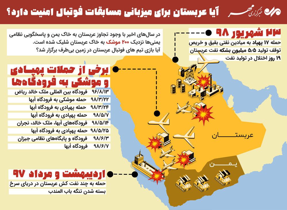 Saudi Arabia vows retaliation after Houthi attack on Riyadh airport kills 12