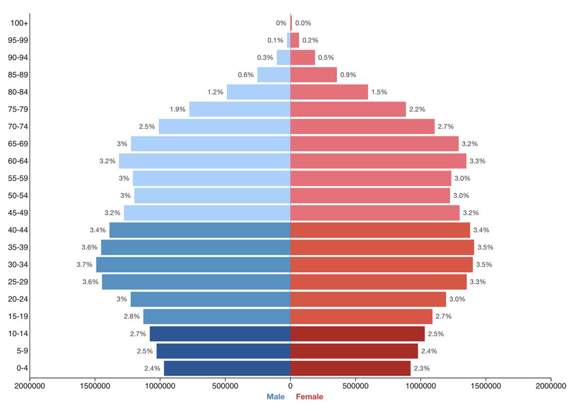 Demographics of Canada