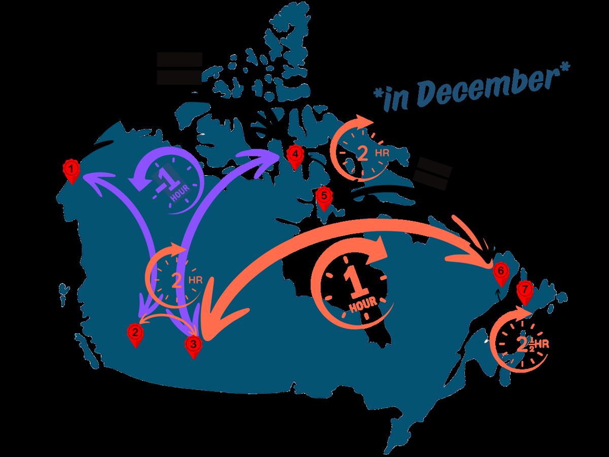 Graphic depicting the complicated set of time zones in Canada