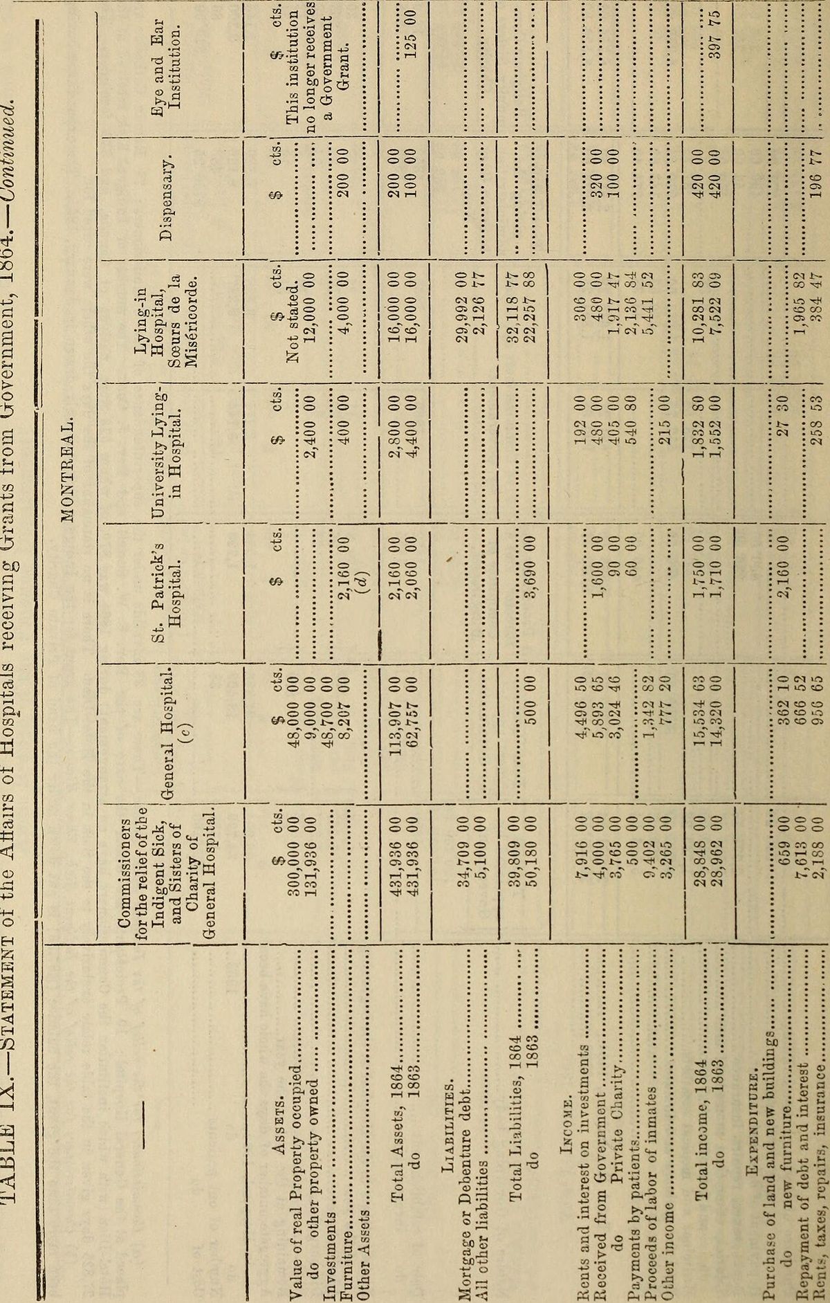 Identifier: miscellaneoussta00cana (find matches) Title: Miscellaneous statistics of Canada for the year 1863, pt. 1-2; 1864, pt. 1 Year: 18