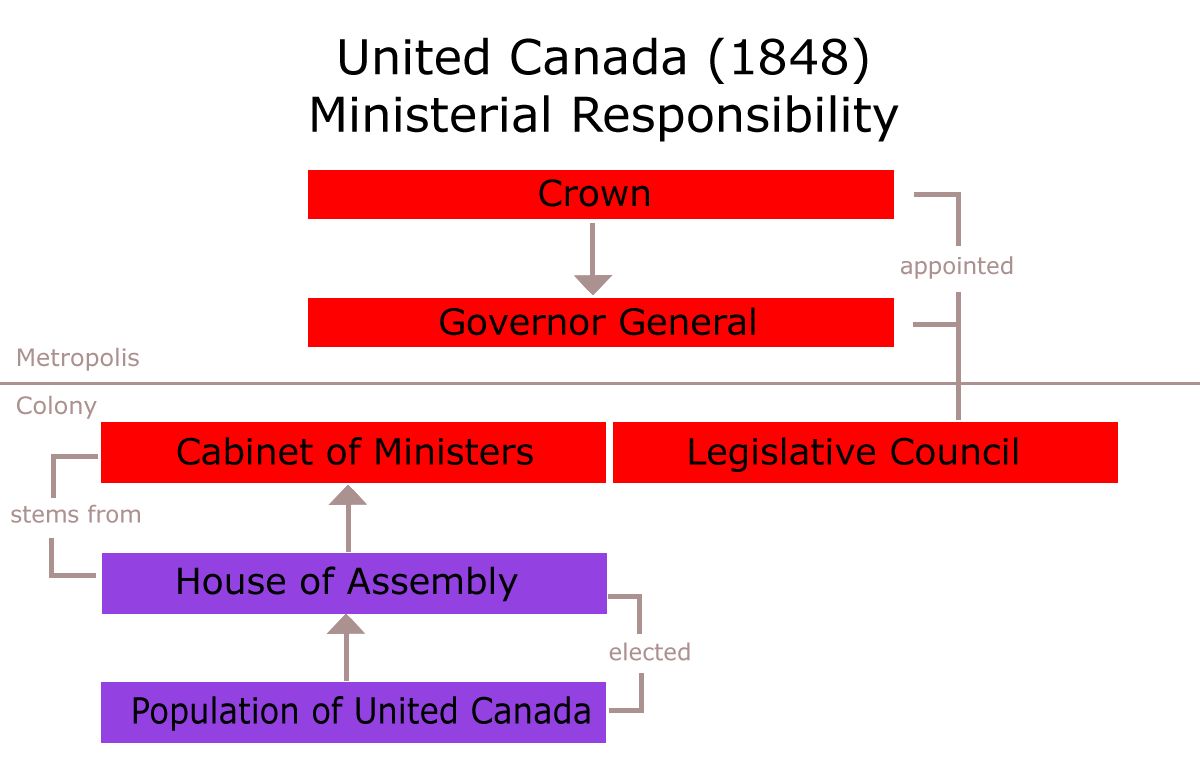 Act of Union 1840