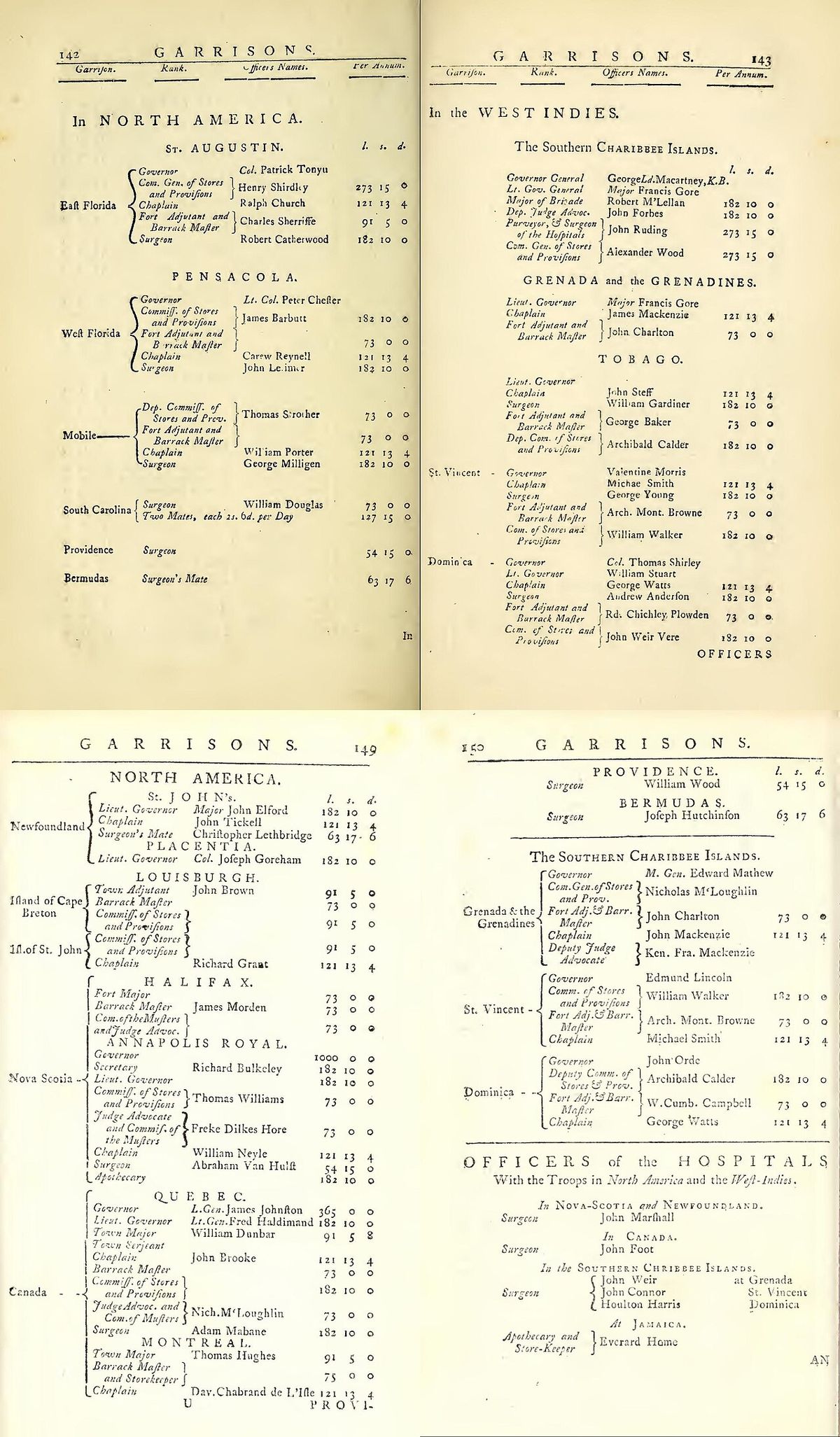 Military Governors, Lieutenant-Governors and Staff Officers in the garrisons of British North America and West Indies in 1778 and 1784, as l