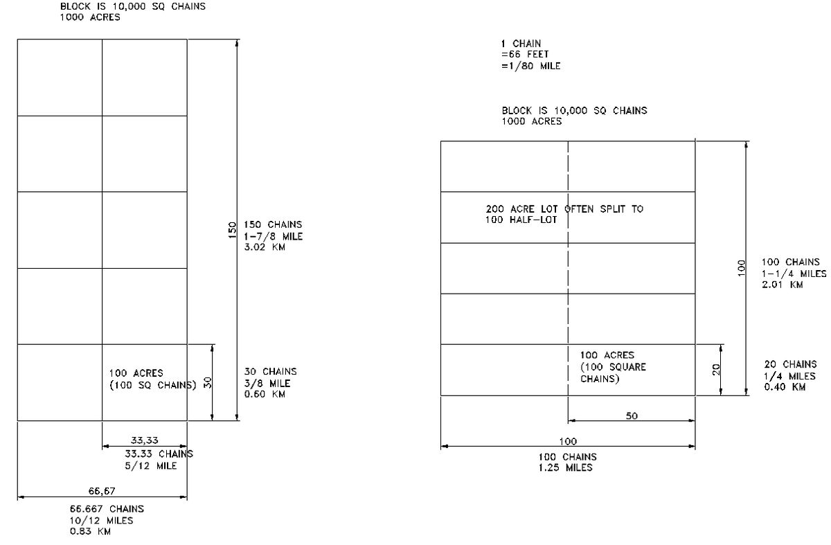 Sample Suvey Size, Ontario Concession System