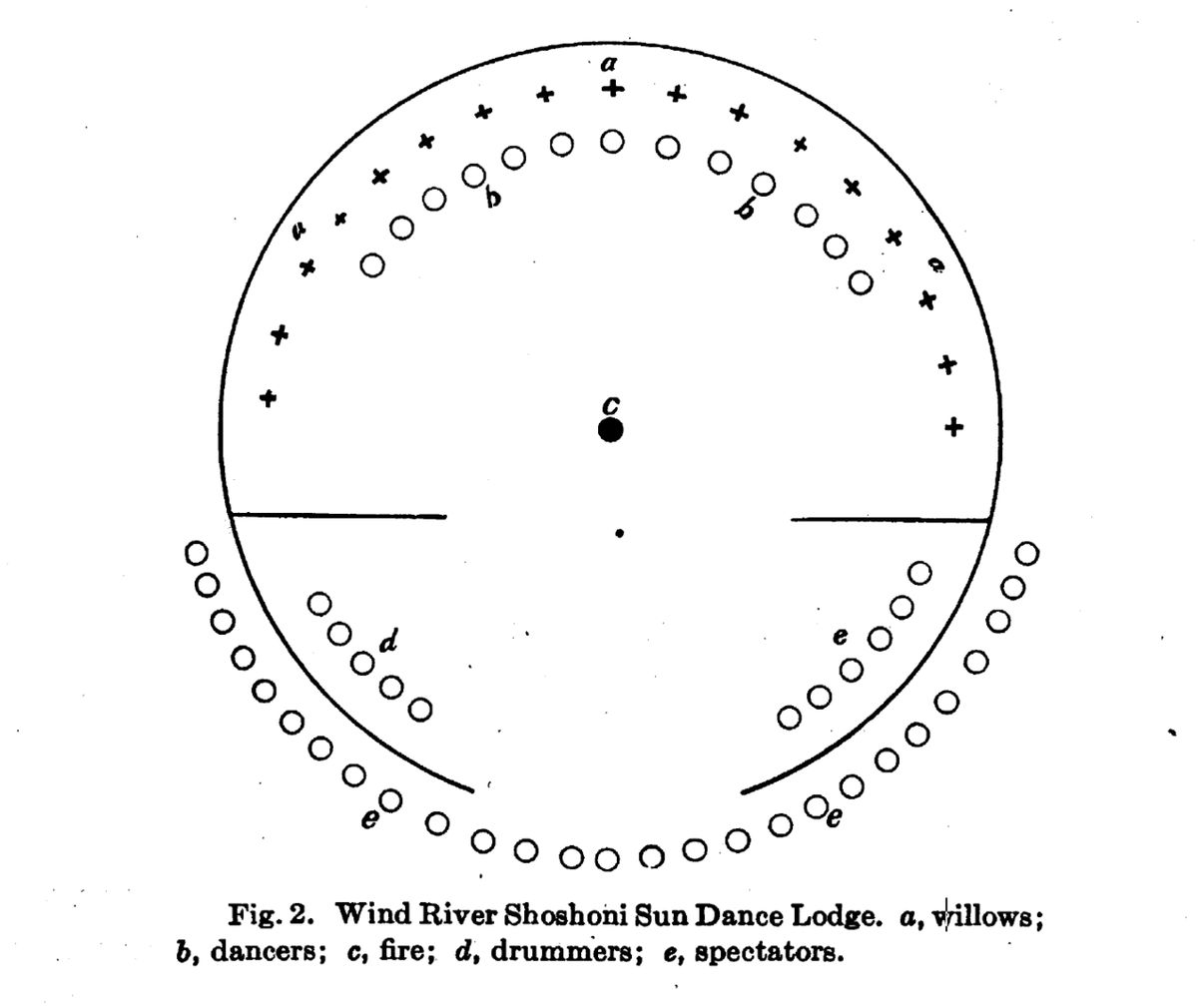 Diagram of Sun Dance lodge of Wind River Shoshone